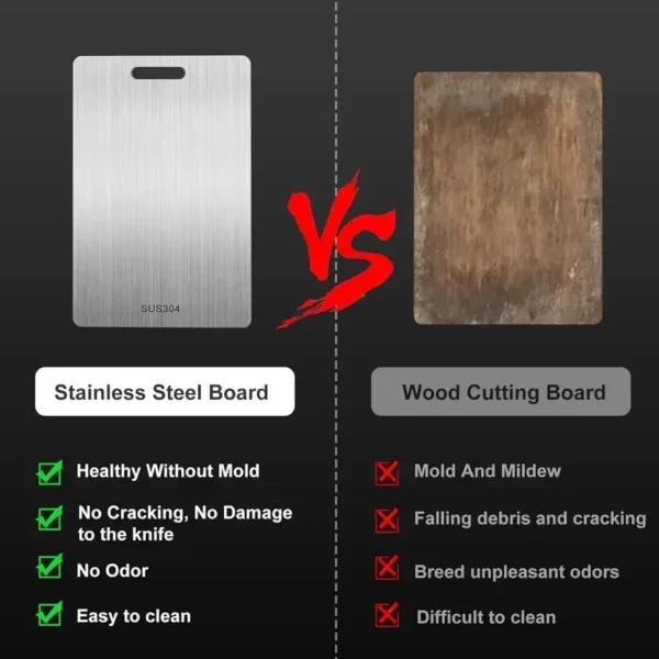 2025 Advanced Stainless Steel Cutting Board